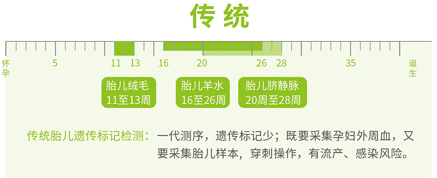 怀孕几个月衡水如何办理胎儿亲子鉴定,衡水做产前亲子鉴定准确吗