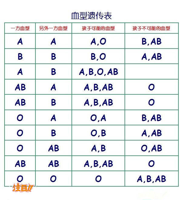 衡水第一人民医院可以做血缘检测吗,衡水医院做亲子鉴定基本的流程